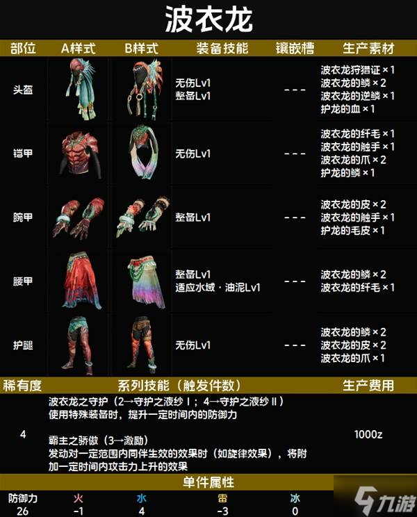 怪物猎人荒野套装效果图鉴 全套装效果及制作材料总汇