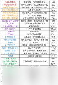 凡人传说凡界基础知识大全