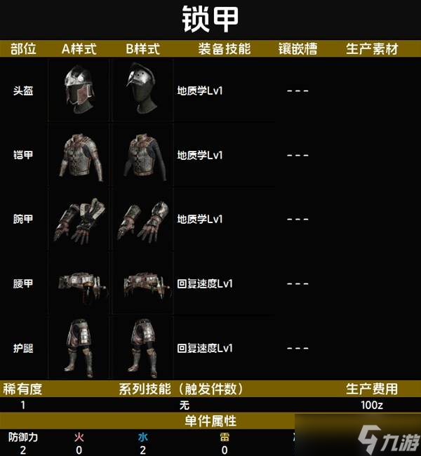 怪物猎人荒野套装效果一览表 全套装效果图鉴及获得方法总汇