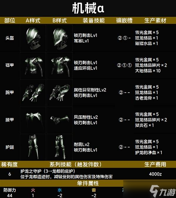 怪物猎人荒野套装效果一览表 全套装效果图鉴及获得方法总汇