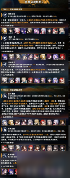 崩坏星穹铁道3.1末日幻影图文通关攻略