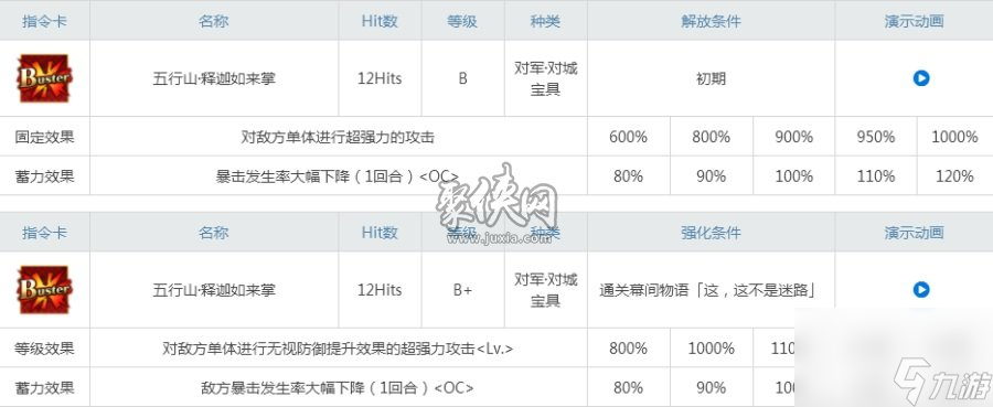 fgo三藏强度测评及强化材料技能宝具一览