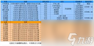 凡人传说神界如何搭配神功