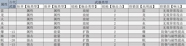 《怪物猎人荒野》机械武器制作指南 机械武器毕业攻略