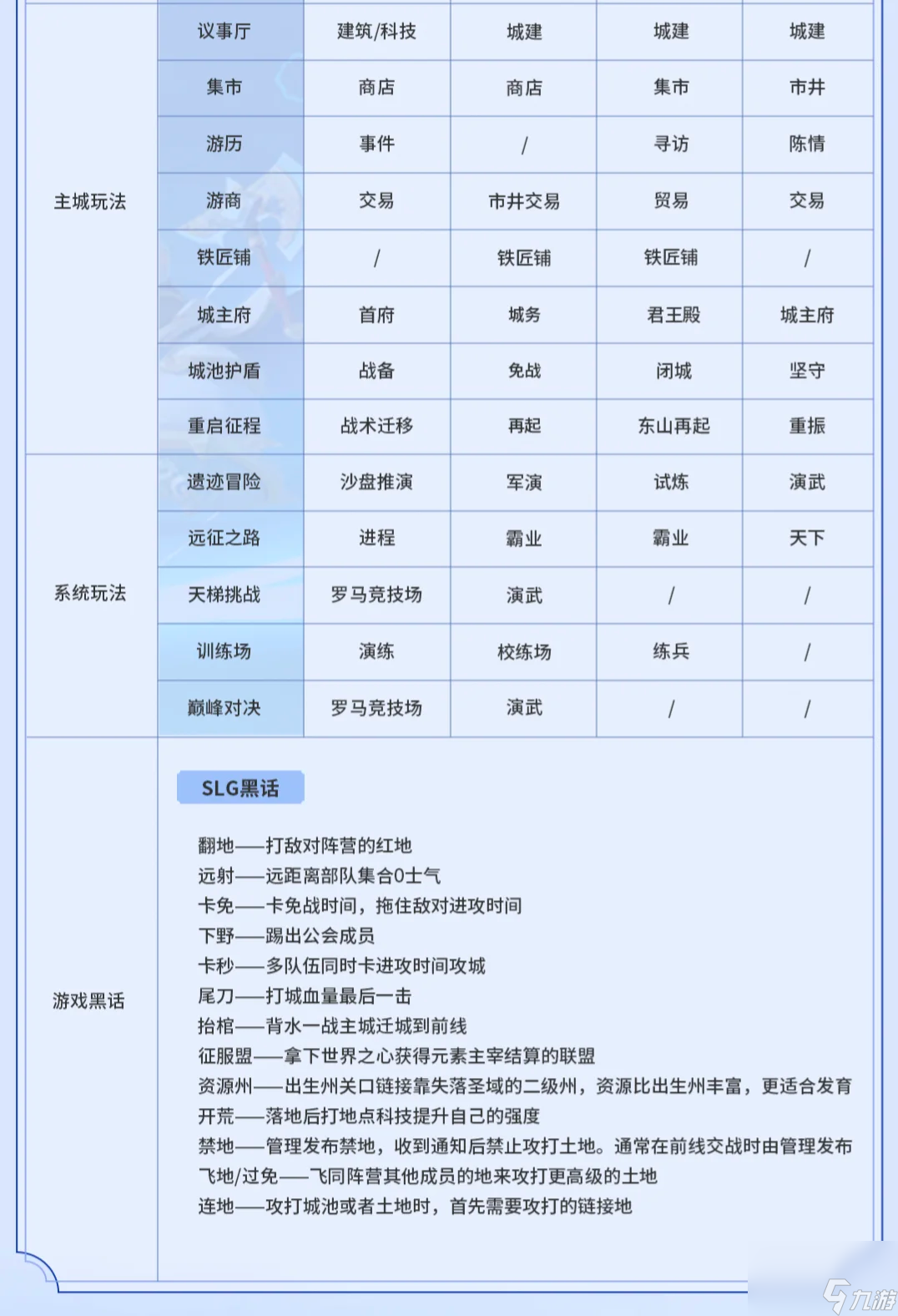 荒野國度游戲怎么樣 荒野國度多維度對(duì)比