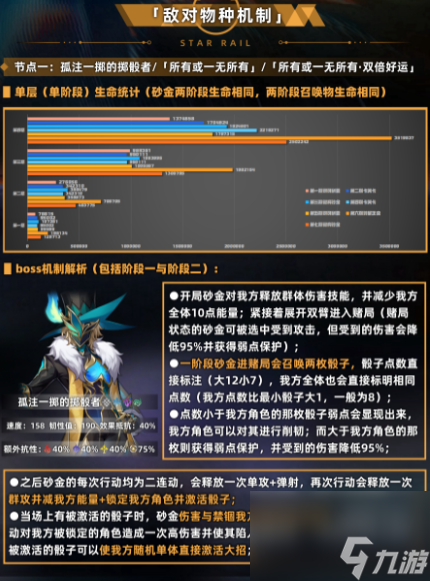 崩坏星穹铁道3.1末日幻影图文通关攻略