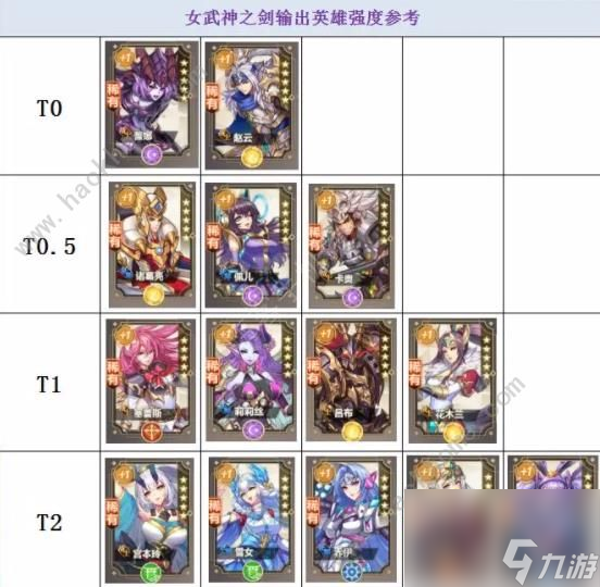 女武神之剑英雄强度排行榜最新职业推荐