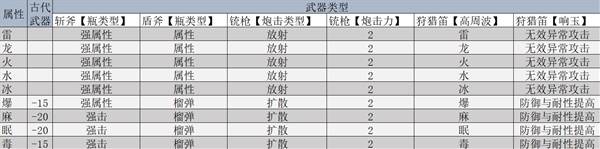 《怪物猎人荒野》机械武器制作指南 机械武器毕业攻略