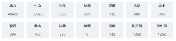永夜降臨復蘇木木姆技能介紹