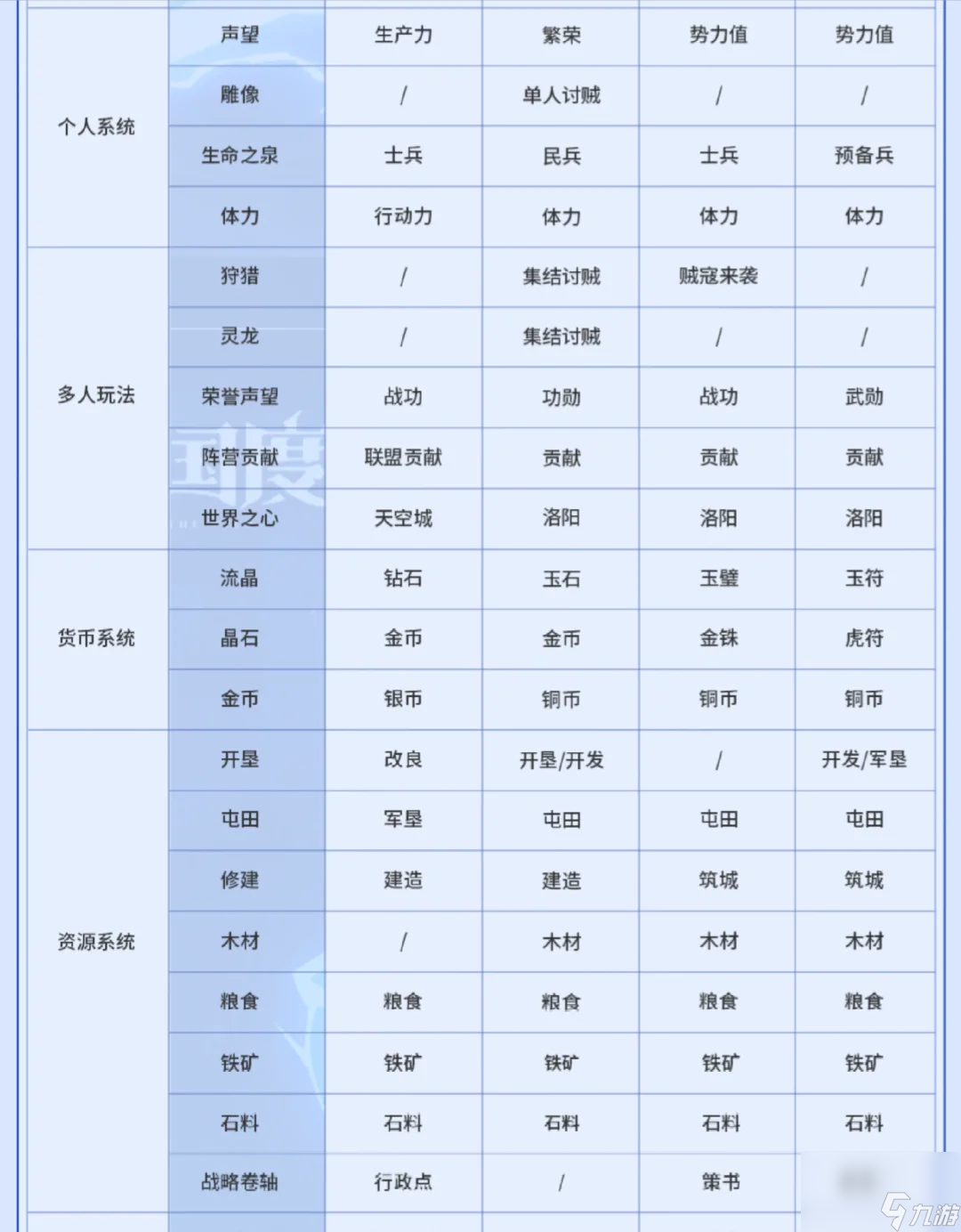 荒野國度游戲怎么樣 荒野國度多維度對(duì)比