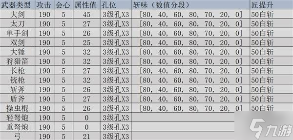 《怪物猎人荒野》机械武器制作指南 机械武器毕业攻略