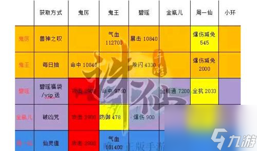 誅仙手游1到90級鬼王加點的推薦攻略是什么？