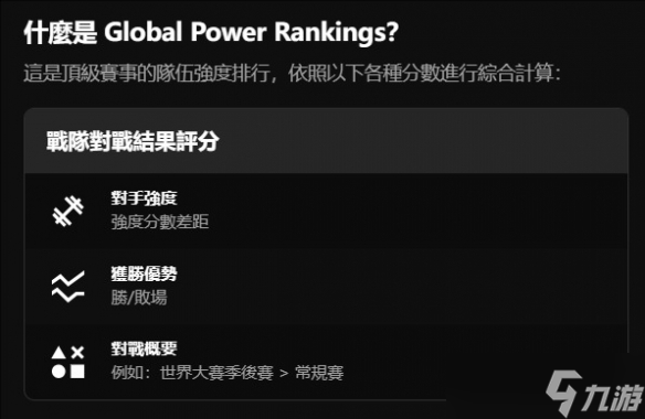 《英雄聯(lián)盟》全球?qū)嵙ε判邪裨谀目唇榻B
