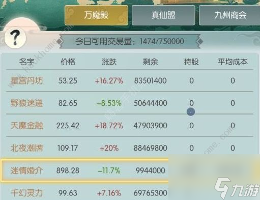 無極仙途鯤鵬技能是什么鯤鵬靈獸屬性及獲取詳解