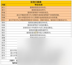 凡人傳說如何培養(yǎng)妖寵