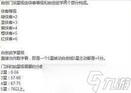 这就是江湖洙泗书院怎么玩