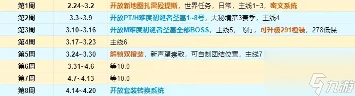 魔兽世界9.2飞行解锁需要满足哪些条件