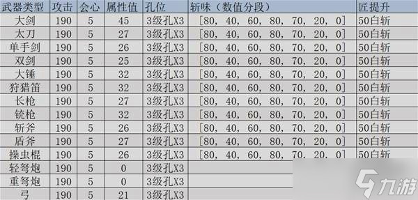 怪物猎人荒野机械武器制作与解锁技巧