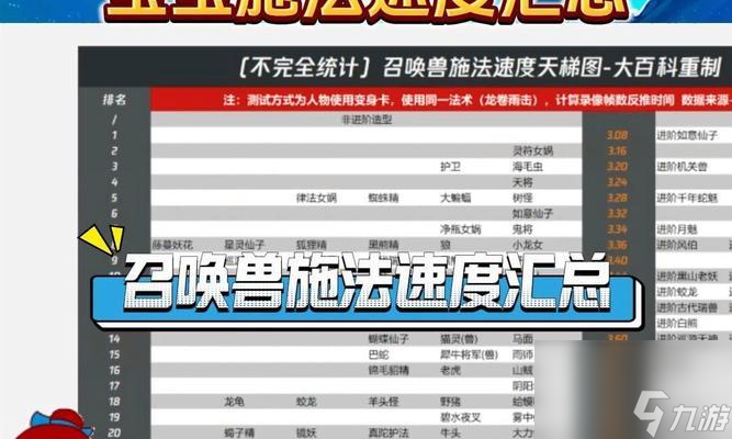 夢幻西游中三攻速度的計(jì)算方式是什么？