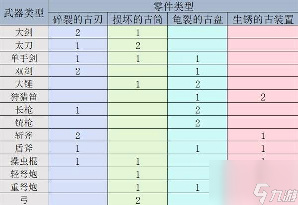 怪物猎人荒野机械武器怎么解锁制作