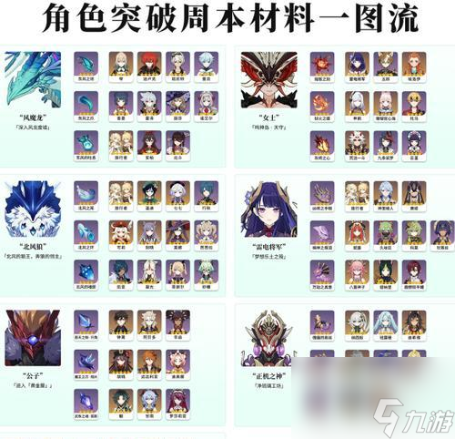 原神新角色或物品的获取途径有哪些？