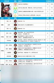 DNF新職業(yè)獵人頂級(jí)配裝攻略，打造超強(qiáng)狩獵者必備指南！