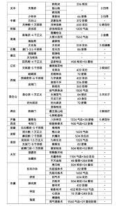 这就是江湖枪客琼崖开局保姆级攻略
