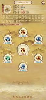 凡人传说烈阳宗秘境探索攻略