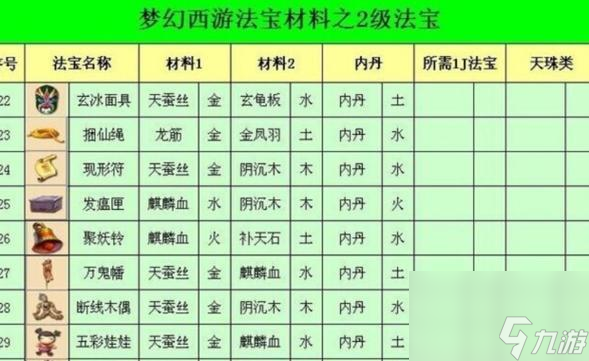 《夢(mèng)幻西游》中的法寶有何用途？為何法寶對(duì)游戲體驗(yàn)至關(guān)重要？