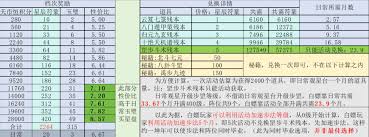 這就是江湖九星職業(yè)主動與內(nèi)門如何取舍