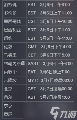 《雙影奇境》7號解鎖時間點介紹