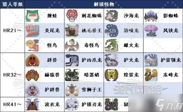 怪物獵人荒野怎么解鎖大型怪物-全大型怪物解鎖方法