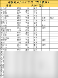 这就是江湖八卦石价格