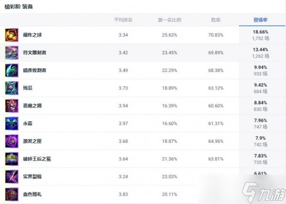 《lol》斗魂竞技场强势英雄玩法攻略汇总