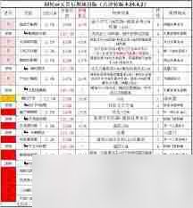 这就是江湖腿弟子如何配招 这就是江湖腿弟子配招技巧分享