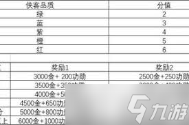 这就是江湖祖冲之算数高级难度如何过关