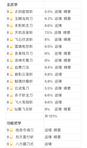 這就是江湖八荒力破？刀克百花如何發(fā)揮最大效果