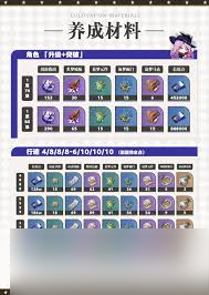 <a id='link_pop' class='keyword-tag' href='https://www.9game.cn/bhxqtd/'>崩坏星穹铁道</a>如何获取翡翠养成材料