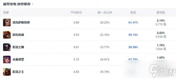 《lol》斗魂竞技场强势英雄玩法攻略汇总