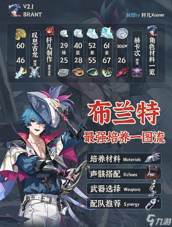 《鸣潮》布兰特全面培养攻略 布兰特武器、声骸及配队推荐