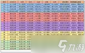 想不想修真法相如何选择-想不想修真怎么挑选法相