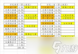 这就是江湖封神一战隔山拳如何过百花