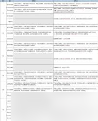 这就是江湖如何应对枪林弹雨的策略