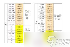 想不想修真極風(fēng)天包裹內(nèi)含什么