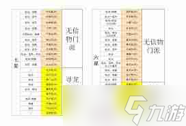 想不想修真極風(fēng)天包裹內(nèi)含什么-想不想修真極風(fēng)天包裹里有什么物品