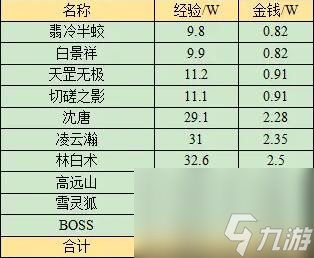 梦幻西游无相菩提副本任务攻略