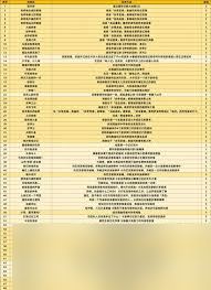 崩坏星穹铁道3.0版本有哪些新增成就