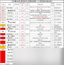 这就是江湖血雨楼各层掉落哪些武器图纸