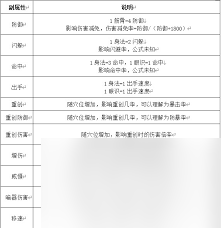 这就是江湖新区剑修萌新如何微氪攻略