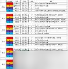 這就是江湖前期最強(qiáng)職業(yè)是什么 這就是江湖T0槍職業(yè)解析